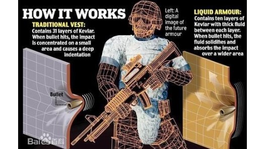 【科普貼】離了大譜，液體也防彈了？