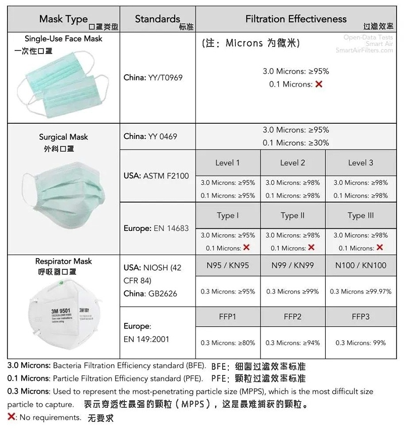 口罩防護(hù)標(biāo)準(zhǔn)